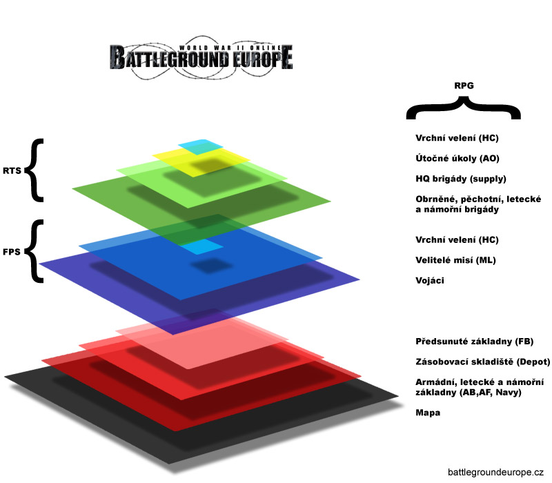 World War II Online: Battleground Europe Multi Genre MMO FPS RTS RPG